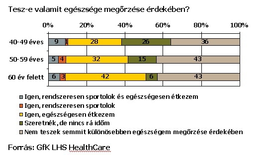 Csak 60 éves kor után figyelünk csak 60 éves kor után figyelünk