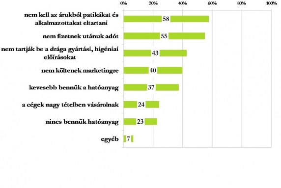 Mitől olcsóbbak a patikán kívüli termékek? Mitől olcsóbbak a patikán kívüli termékek?