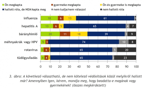 A legismertebb az influenza elleni oltás A legismertebb az influenza elleni oltás