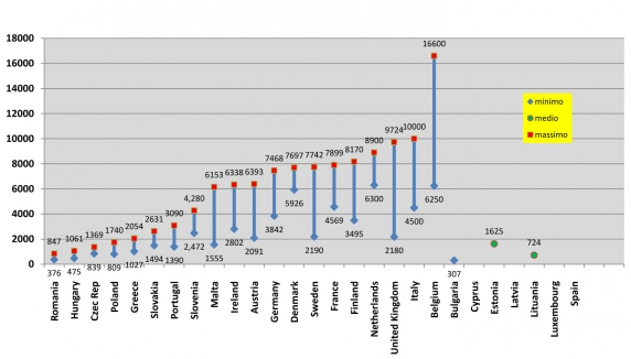 A Magyarországi kórházakban dolgozó szakemberek fizetése mindössze a román kollégáikét haladja meg A Magyarországi kórházakban dolgozó szakemberek fizetése mindössze a román kollégáikét haladja meg