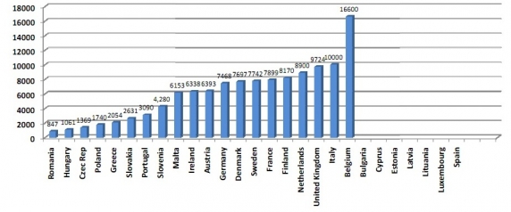 Belgium akár 16600 eurót is fizethet Belgium akár 16600 eurót is fizethet