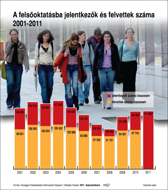 A szakemberek szerint nehéz megjósolni az idei ponthatárokat (Forrás: MTI) A szakemberek szerint nehéz megjósolni az idei ponthatárokat (Forrás: MTI)